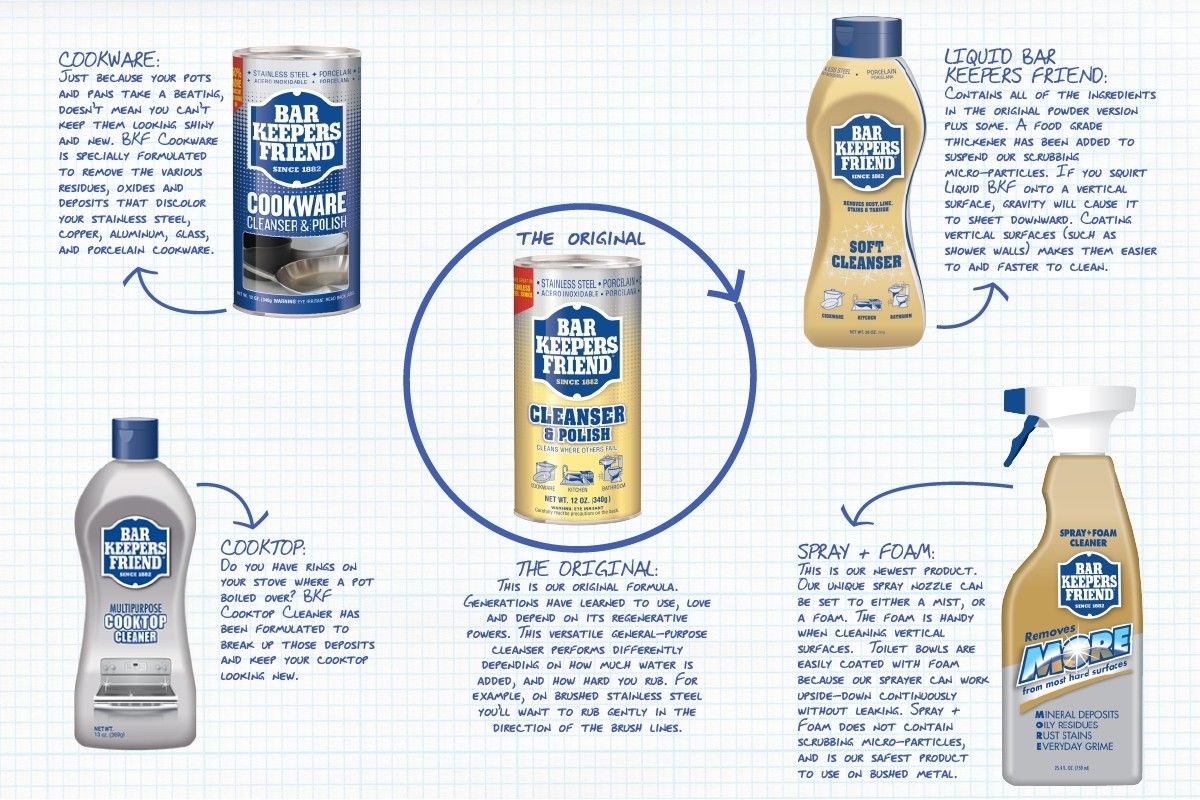 bar-keepers-friend-cooktop-cleanser-369gm