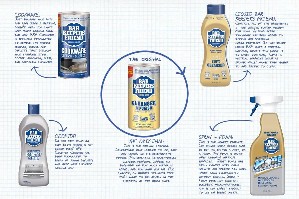 bar-keepers-friend-cleanser-polisher-powder-595gm