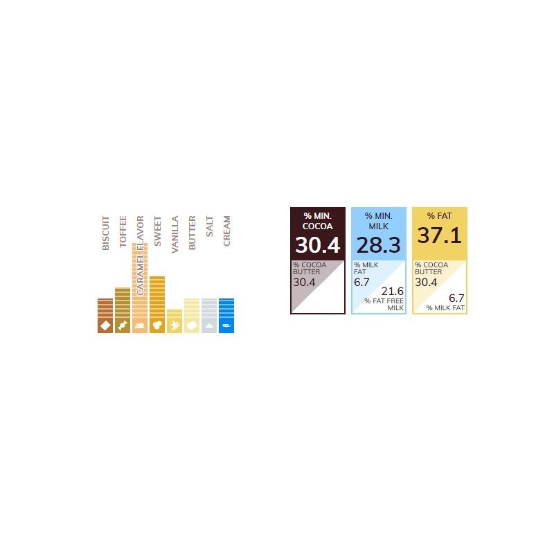 Callebaut Ruby RB1 Chocolate 400g