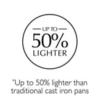 stanley-rogers-light-weight-cast-iron-frypan-24cm